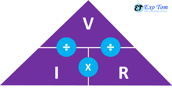 Passive Components